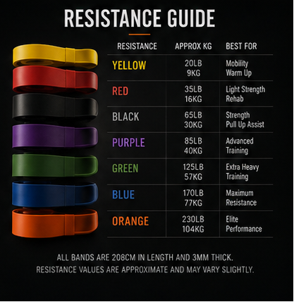 NSC Heavy Duty Resistance Bands